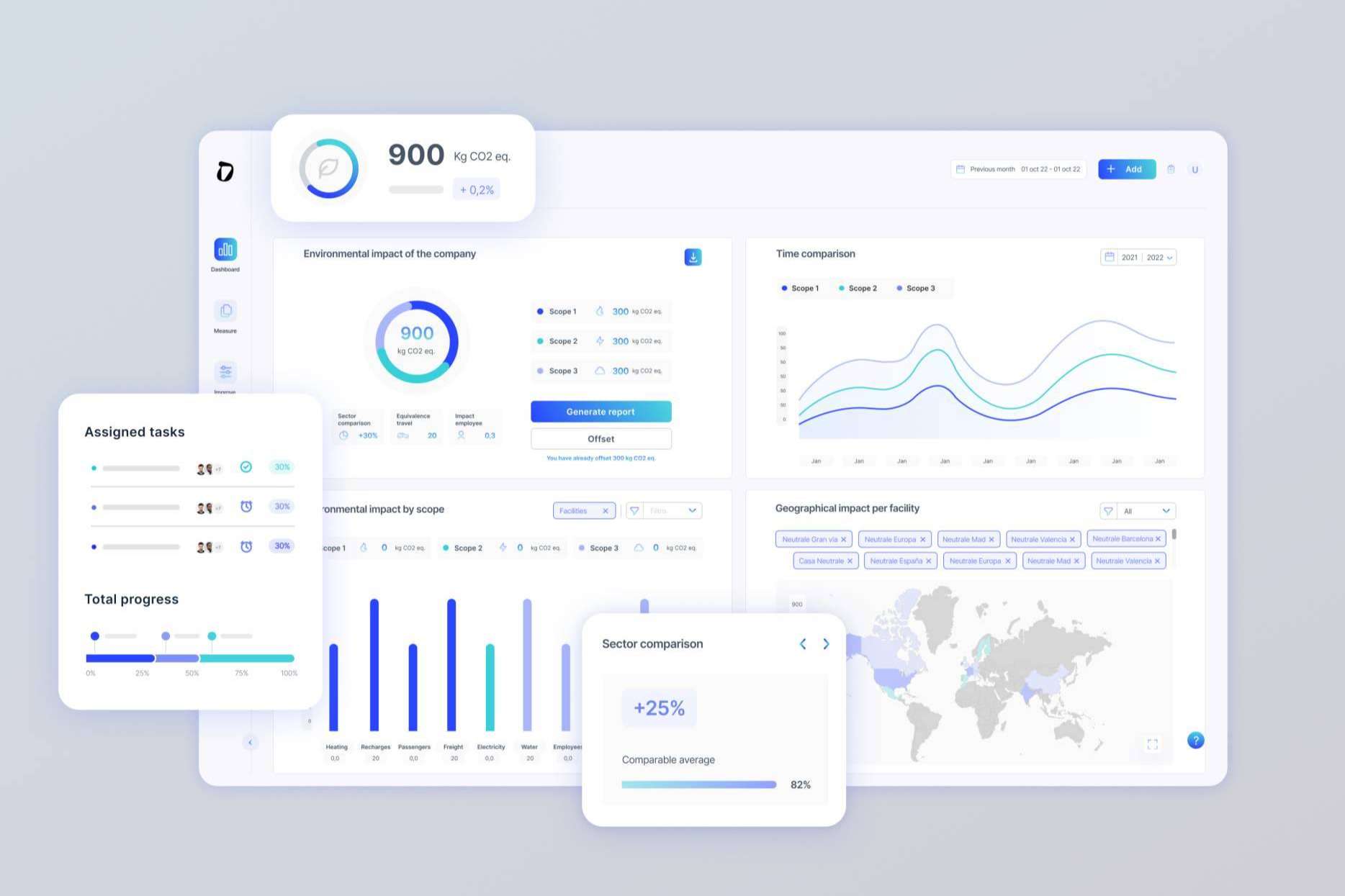 Gestión y medición precisa de datos ESG, con la plataforma de Dcycle