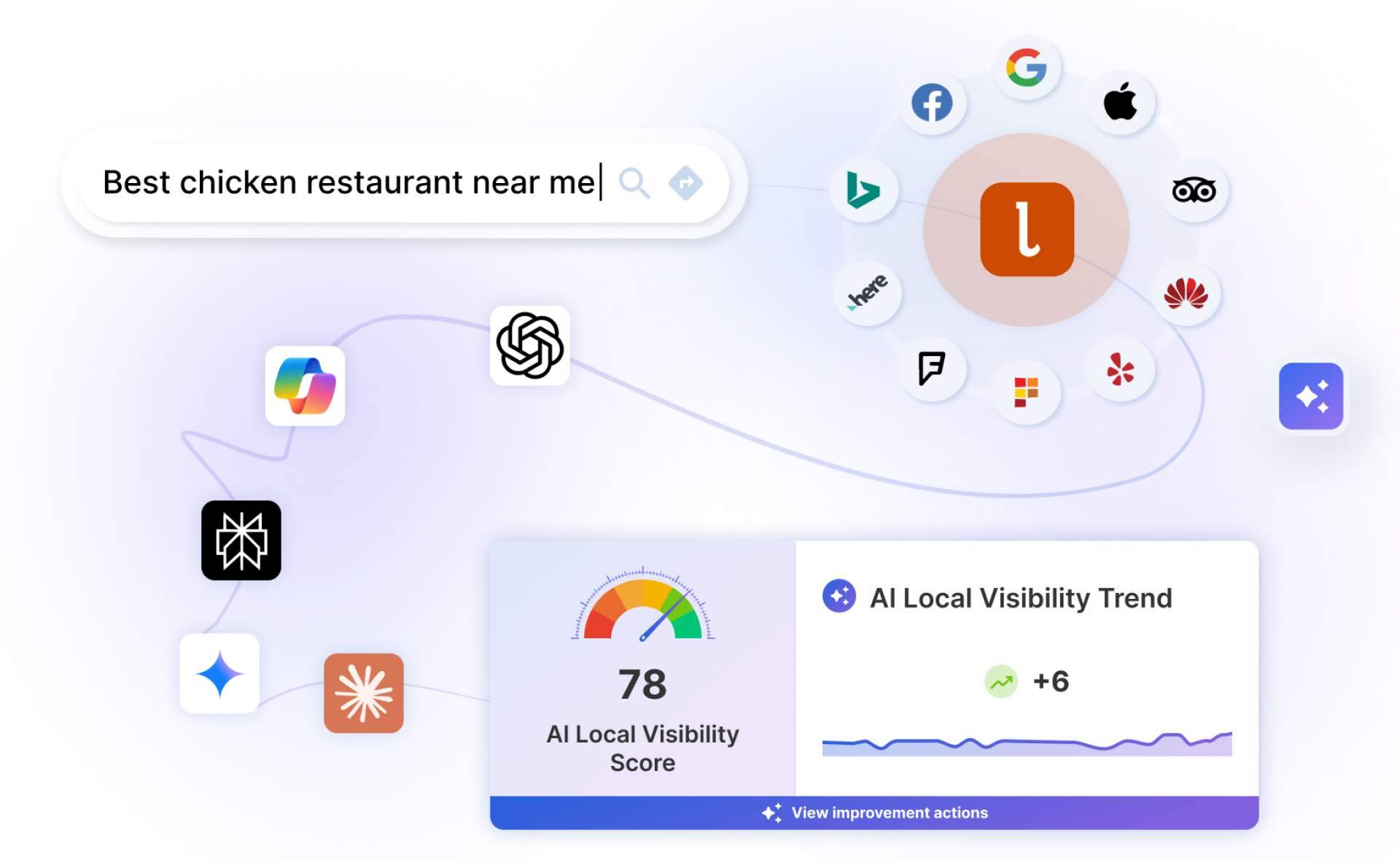 Localistico; medir y optimizar la visibilidad de tiendas y marcas en asistentes IA
